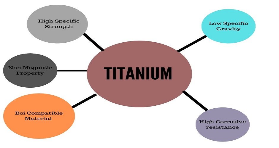 Titanium Grad