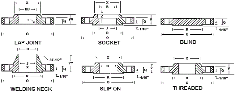 duplex-steel-S31803-flanges-Dimensions