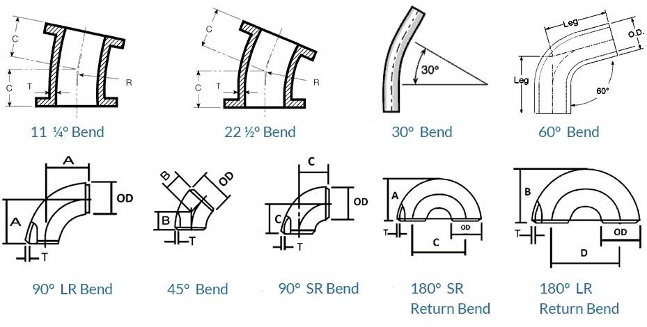 Incoloy 825-forged-fitting-dimensions