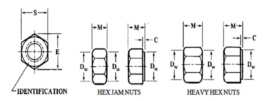 Nickel Alloy 201-hex-dimensions